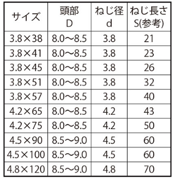 鉄(+)コーススレッド ラッパ(半ねじ)(輸入品)(徳用/小箱入)の寸法表