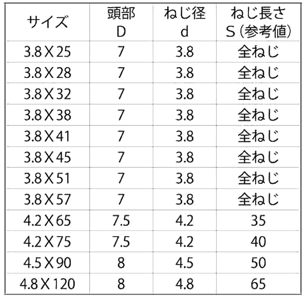 鉄(+)コーススレッド フレキ (半ねじ)(輸入品/ファスリンク品)の寸法表