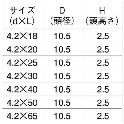 鉄(+)ヤマヒロ コーススレッド (シンワッシャー)(輸入品/ファスリンク品)の寸法表