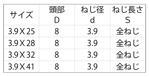鉄(+)石膏ボードビスHL(輸入品・徳用箱)(KNフジニッテイ)の寸法表