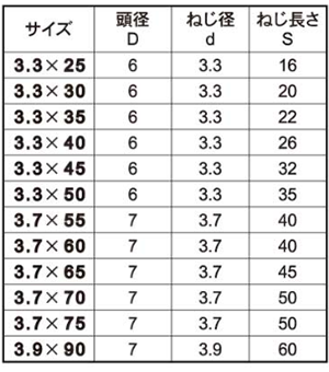 鉄(+) 細ビス(カット付コーススレッド)(輸入品)の寸法表
