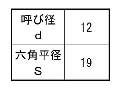 鉄 六角コーチスクリュー(輸入品)(平径小型)(*)の寸法表