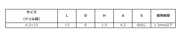 鉄(+)リブシャープTHビス小頭(頭径D＝6)(KNフジニッテイ)の寸法表