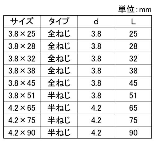 鉄(+)イオニス コーススレッド ラッパ (高耐食性)の寸法表