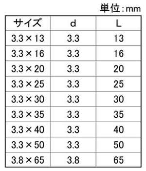 鉄(+)イオニス スリムコーススレッド ラッパ (高耐食性)の寸法表