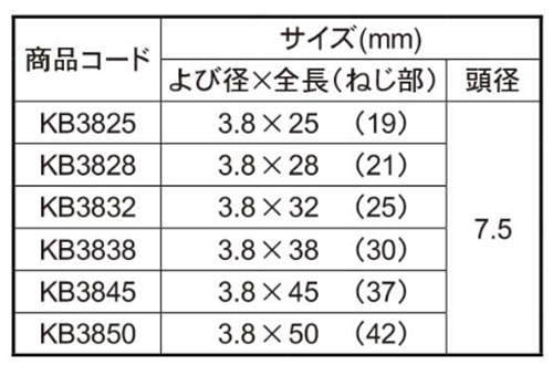 鉄(+)コンパネビス(若井産業)(頭部梨地仕上)の寸法表