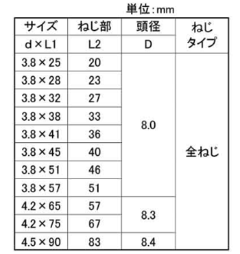 鉄(+)コーススレッドラッパ (徳用箱)(全ねじ)(若井産業)の寸法表