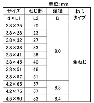 鉄(+)コーススレッド ラッパ (赤箱・徳用)(全ねじ)(若井産業)の寸法表