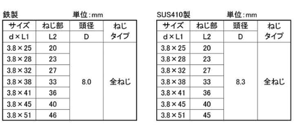 鉄(+) コーススレッド ラッパ全ねじ(バリューパック)(若井産業)の寸法表