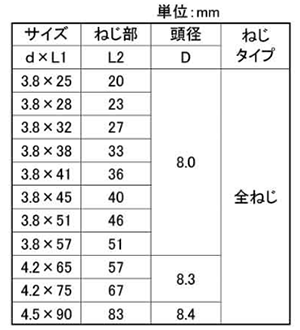 鉄(+)コーススレッド ラッパ (赤箱・小箱)(全ねじ)(若井産業)の寸法表