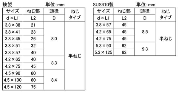 鉄(+) コーススレッド ラッパ (半ねじ)(若井産業)の寸法表