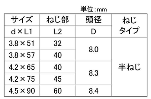 鉄(+) コーススレッド ラッパ半ねじ(角ボックス)(若井産業)の寸法表