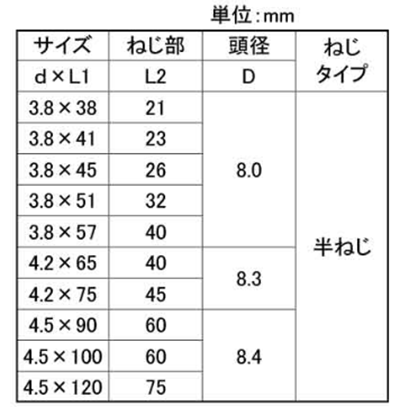 鉄(+)コーススレッド ラッパ (徳用箱)(半ねじ)(若井産業)の寸法表