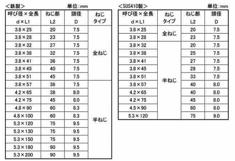 鉄(+)コース フレキ (WR-F)(若井産業)の寸法表
