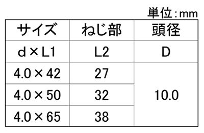 鉄(+)万能ビス シンワッシャー(ナゲシビス)(パック品)(若井産業)の寸法表
