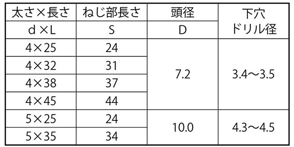 鉄 ビスピタ(+)なべ頭 (コンクリート用ビス)の寸法表