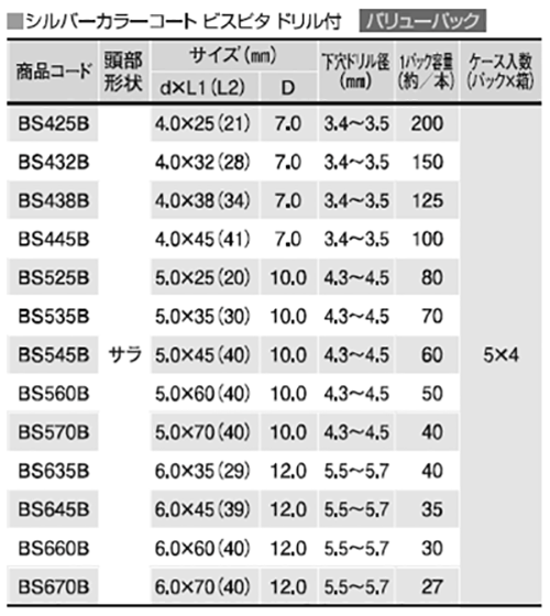 鉄 ビスピタ(+)皿頭 (コンクリート用ビス) (ドリル付)の寸法表