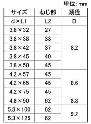 鉄(+) デカバ(徳用箱)(硬質・軟質材兼用ビス)(若井産業)の寸法表