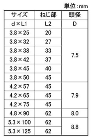 鉄(+) デカバ フレキ (硬質・軟質材兼用ビス)(若井産業)の寸法表
