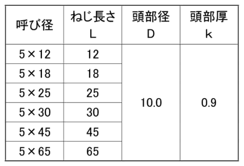 鉄 ダンバ(木下地用)TM(薄平頭・全ねじ)(若井産業)の寸法表