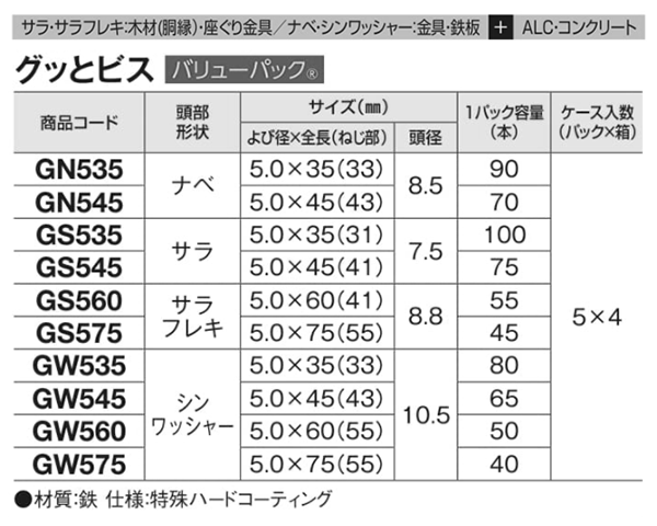 鉄 グッとビス (皿フレキ頭・パック品)(ノンクロム)(若井産業)