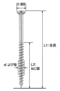鉄(+) 木割れ防止ビス ミニ(若井産業)の寸法図