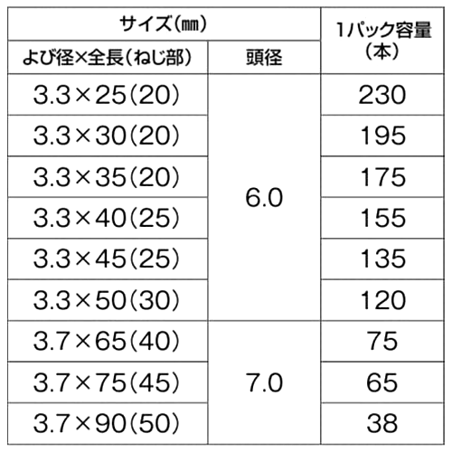 鉄(+) 木割れ防止ビス スレンダー(パック入り)(若井産業)の寸法表