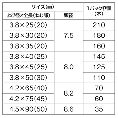 鉄(+) 木割れ防止ビス (パック入り)(若井産業)の寸法表