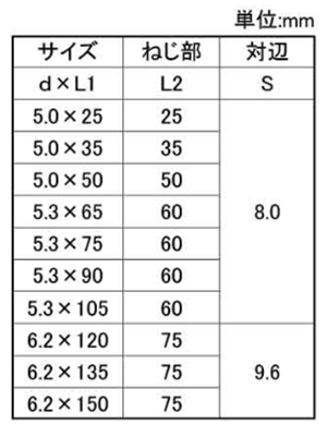 ステンレス キャップハイロー (木下地用)(若井産業)の寸法表