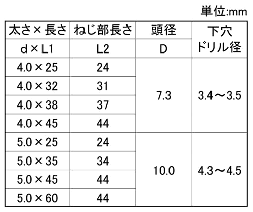 鉄 ノープラグ(+)ナベ頭 (コンクリート用ビス)(バリューパック)(若井産業)の寸法表