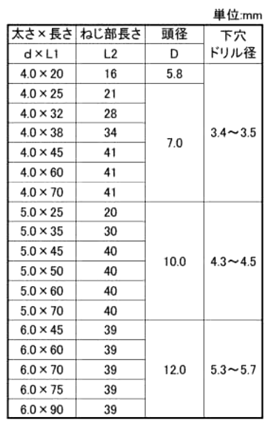 鉄 ノープラグ(+)皿頭 (コンクリート用ビス)(バリューパック)(若井産業)の寸法表