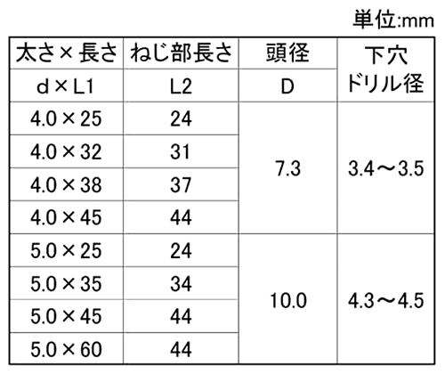 鉄 ノープラグ(+)ナベ頭 (コンクリート用ビス)(徳用箱入)(若井産業)の寸法表