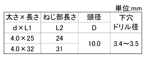 鉄 ノープラグ(+)ナベワッシャーヘッド(WH)(コンクリート用ビス)(徳用箱入)(若井産業)の寸法表