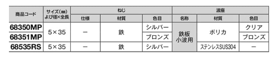 鉄 ダンパ (木・アルミ下地兼用) 鉄板小波用 トラス頭 (若井産業)の寸法表