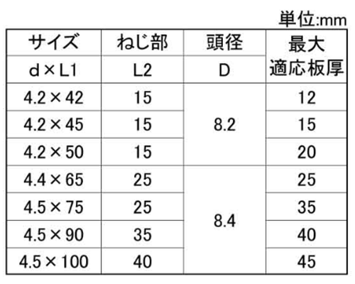 鉄(+) W引寄せビス(バリューパック/WH-V)(若井産業)の寸法表