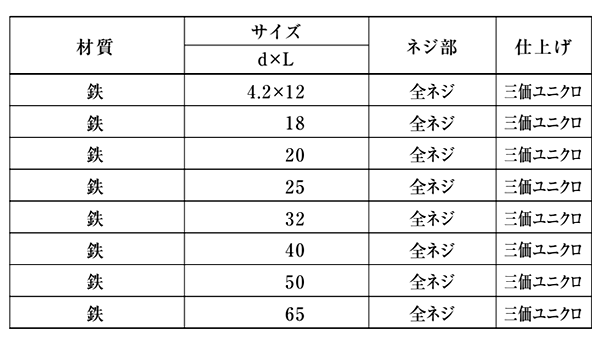 鉄(+) 耐火野地板専用ビス (金属屋根用)(全ねじ)の寸法表