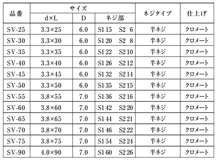 鉄(+) シャープビス (先端先割れ高低ねじ)(半ねじ)の寸法表