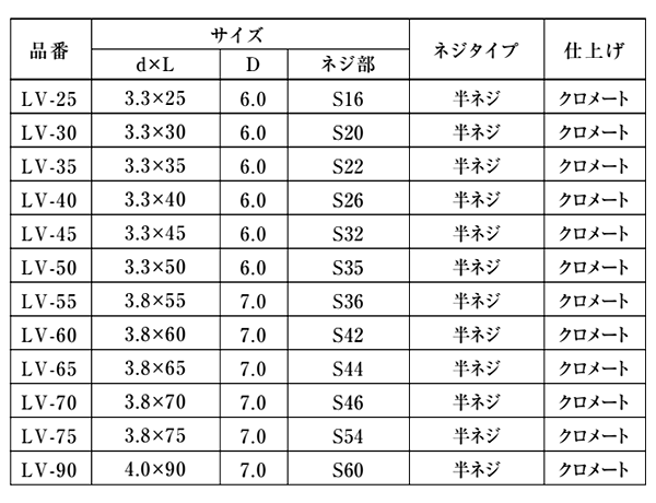 鉄(+) ライトビス (スリムタイプ/コーススレッド)(半ねじ)の寸法表