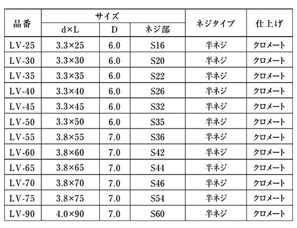 鉄(+) ライトビス徳用箱 (スリムタイプ/コーススレッド)(半ねじ)の寸法表