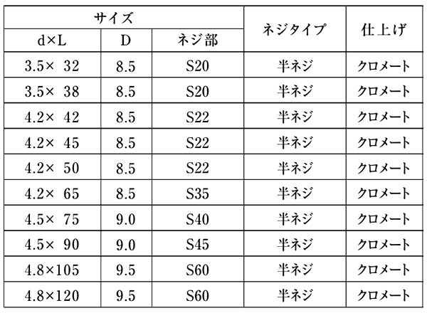 鉄(+) ホームビス ラッパ木工用(高低ねじ・先割れ)の寸法表