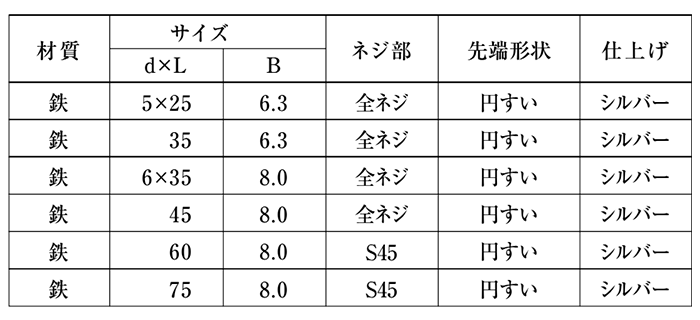鉄 コンクリートビスHEX(六角頭) (山喜産業)の寸法表