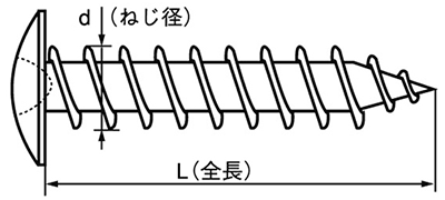 ステンレス SUSXM7(+)ALCドリームスクリューPAN(なべ頭)(ALC用ビス)の寸法図