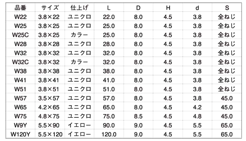 ステンレス SUSXM7(+)ヤマヒロ コーススレッド ラッパ(SWタイプ)の寸法表