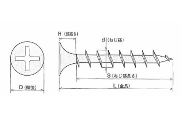 ステンレス SUSXM7(+)ヤマヒロ コーススレッド ラッパ(SWタイプ)の寸法図