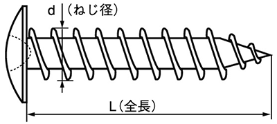 ステンレス SUSXM7(+)ALCドリームスクリューPAN(なべ頭)(ALC用ビス)パックの寸法図