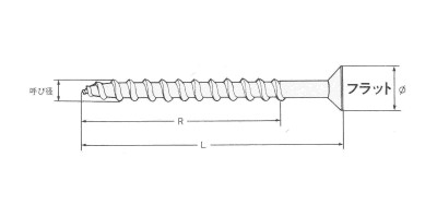 ステンレス SUSXM7(+)アリンコ皿頭 パック入りの寸法図