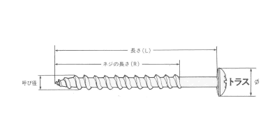 ステンレス SUSXM7(+)アリンコ トラス頭 パック入りの寸法図