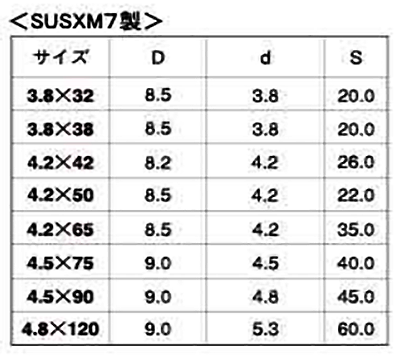 ステンレス SUSXM7(+)万能ビスラッパ(ナゲシビス)の寸法表