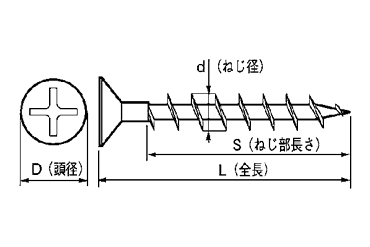 ステンレス SUSXM7(+)アルコース 皿頭 (ALC用ビス)の寸法図