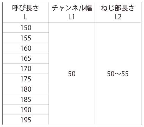ステンレス チャンネルフック ボルト (インチネジ W1/4品)の寸法表